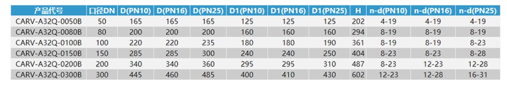 九游会·j9中国官方网站-首页防水锤复合式排气阀链接尺寸